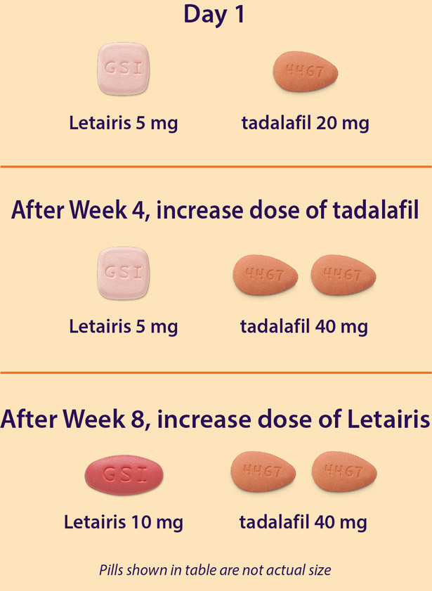 what is the recommended dose of tadalafil