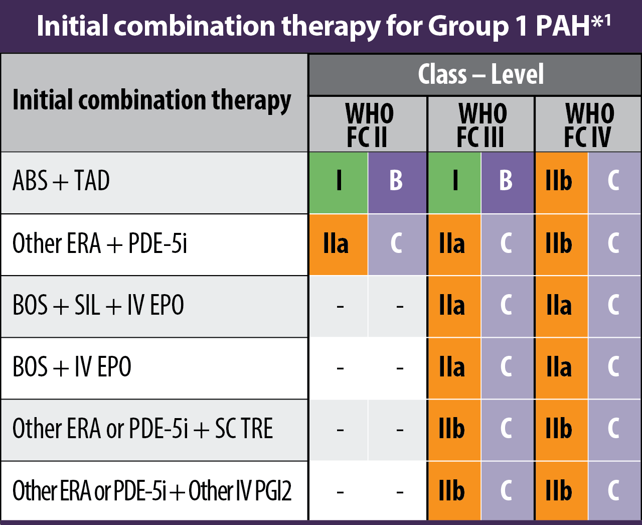 ESC/ERS Guidelines for Pulmonary Hypertension